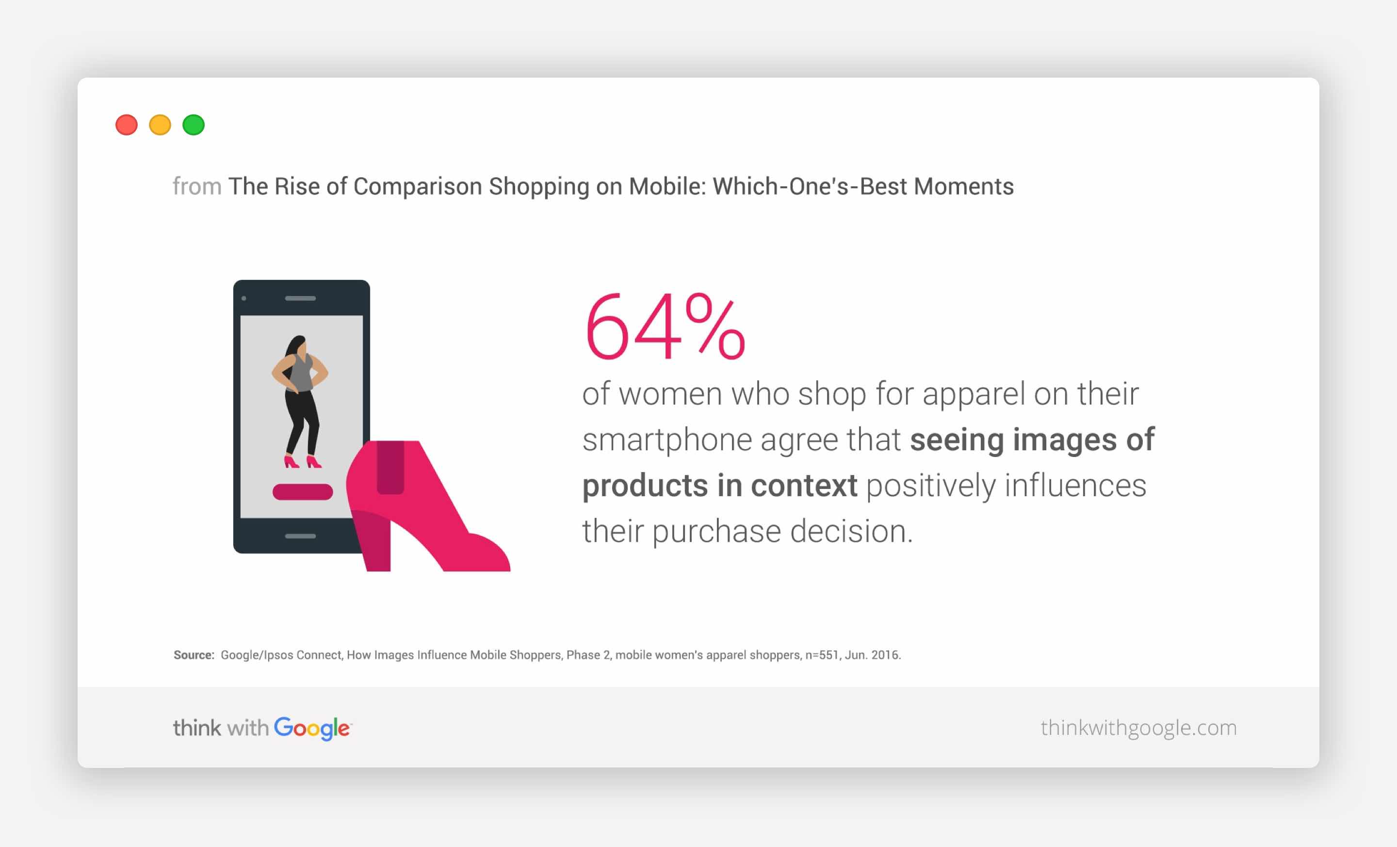 64% of women who shop for apparel on their smartphones say that images influence their purchase decision