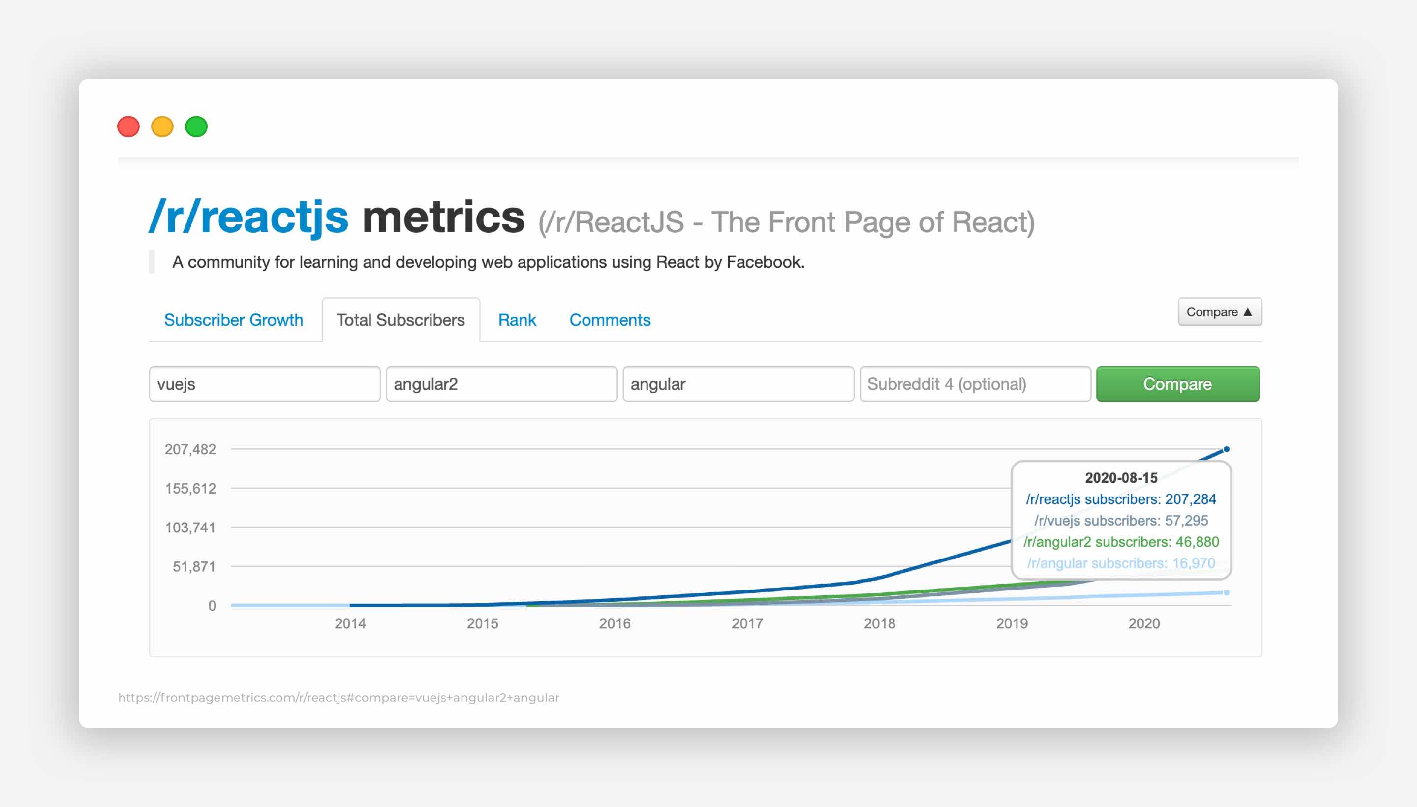 r/ReactJS - The Front Page of React