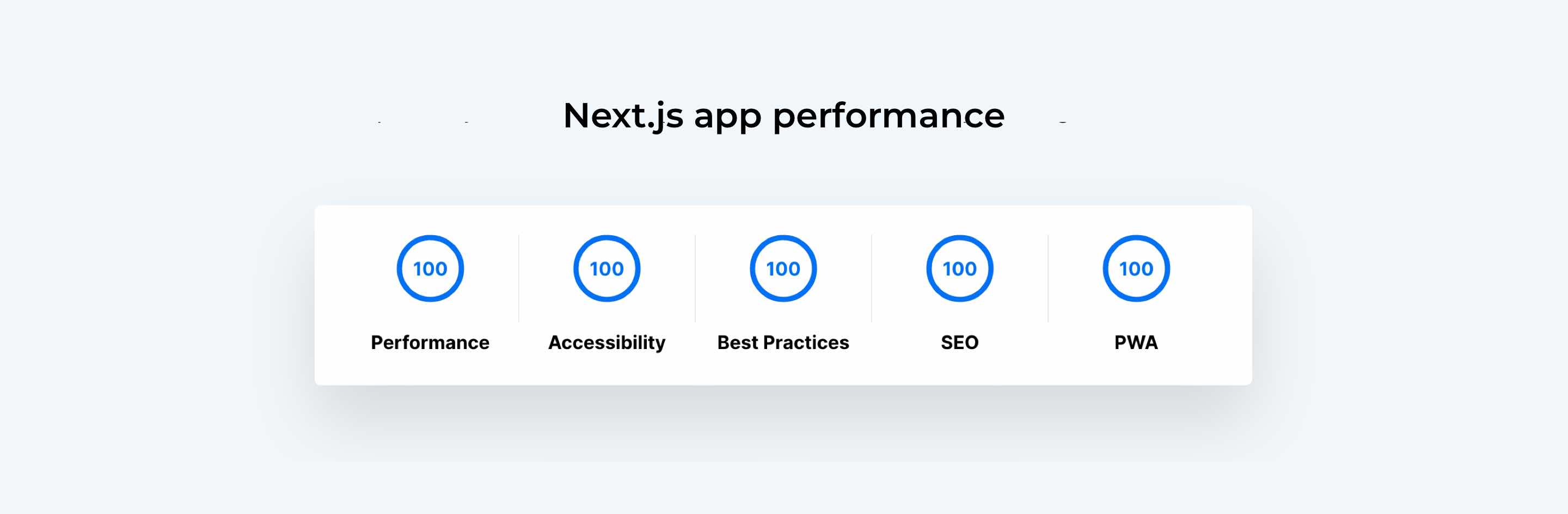 Next.js app performance
